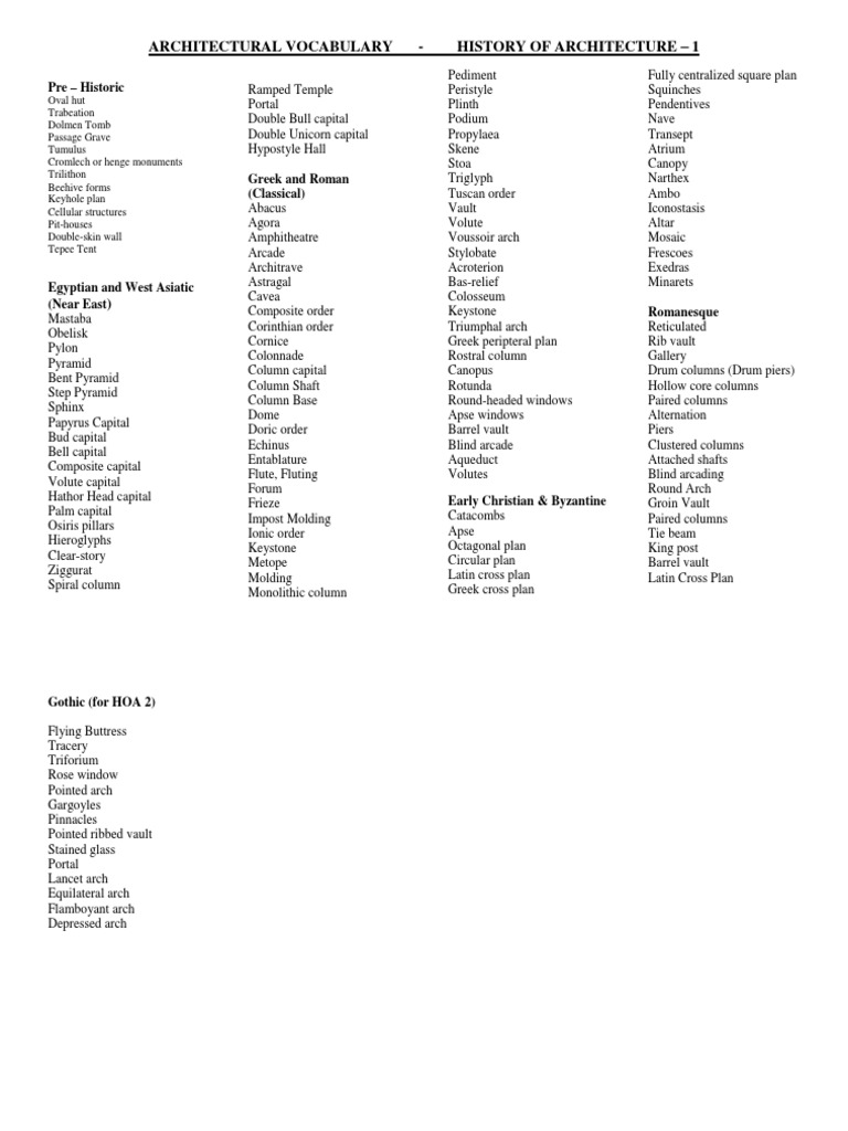 Architectural Vocabulary - History of Architecture - 1: Pre - Historic ...