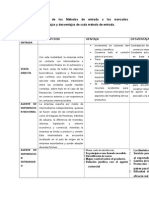 Tabla Comparativa de Los Métodos de Entrada A Los Mercados Internacionales