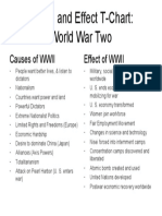 Cause and Effect T-Chart On WWII