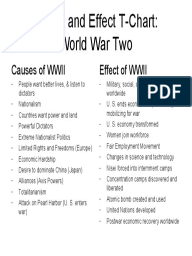 Cause and Effect T-Chart on WWII