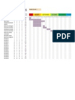 Carta Gantt - Tesis