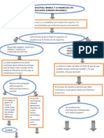 Mapa Conceptual. PDF