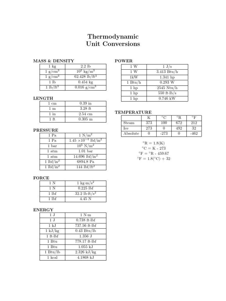 Thermodynamics Conversions Chart