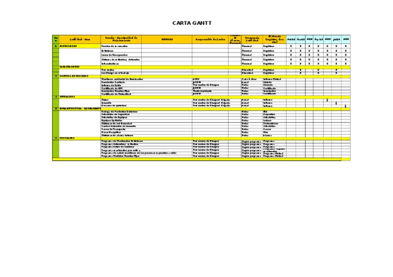 Carta gantt.xls  Naturaleza  Ciencia y Tecnología