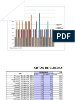 Reporte de Lecturas de Glucosa Con Graficos