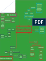 Mapa Conceptual Enfoque Sistemico