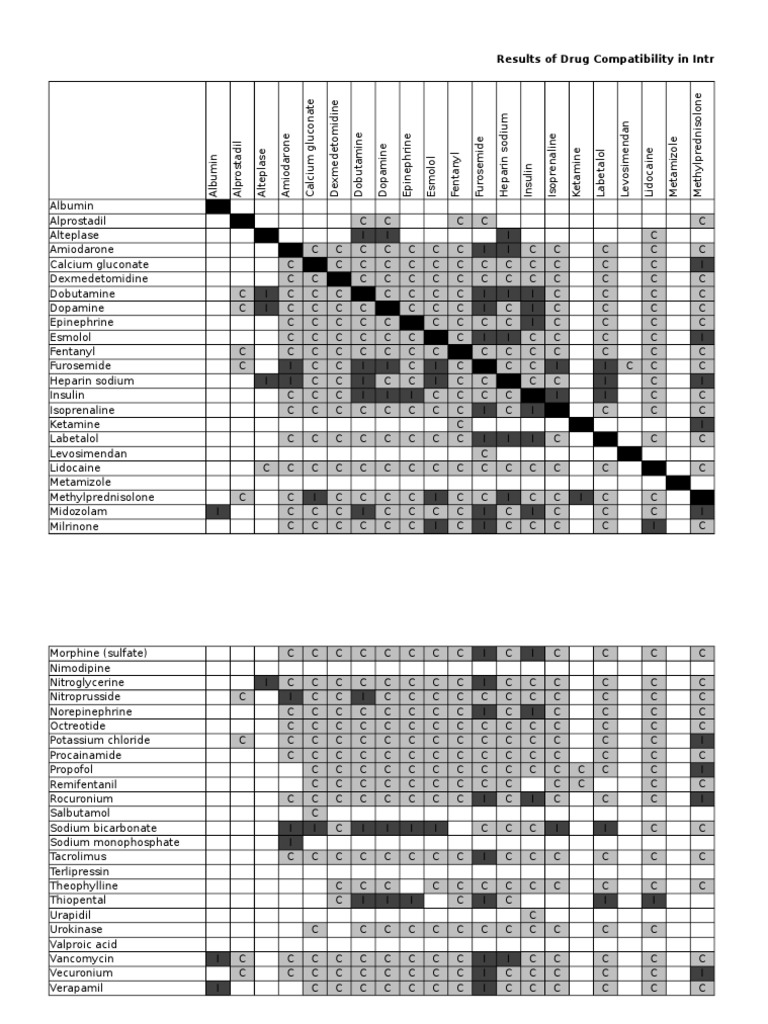 IV Drug Compatibility Chart 2024 | PDF | Drugs | Clinical Medicine