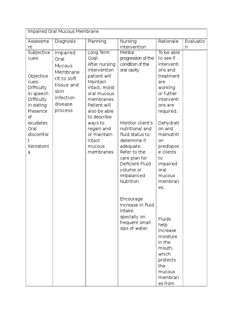 Impaired Oral Mucous Membrane NCP SLH PDF