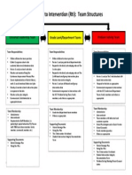 Team Structures 7 2012
