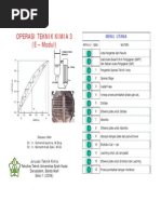 Download Modul Operasi Teknik Kimia 3 by iezanblack_pearl SN284684183 doc pdf