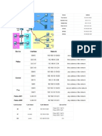 SBA Documentation