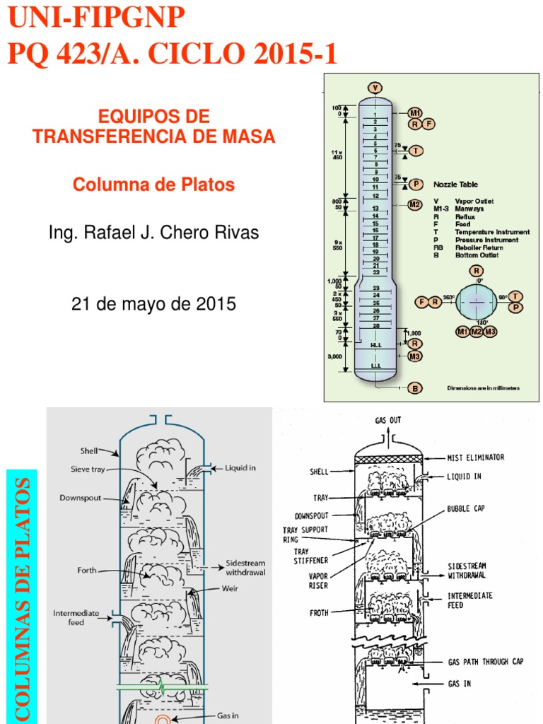 Columna de Platos Perforados | PDF | Cantidad | Fases de la materia