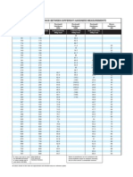 Hardness Conversion Chart