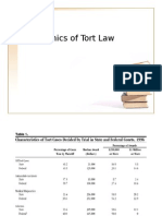 Economic analysis of Tort Law
