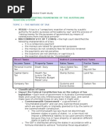 BUSL320 - Mid Semester Exam Study