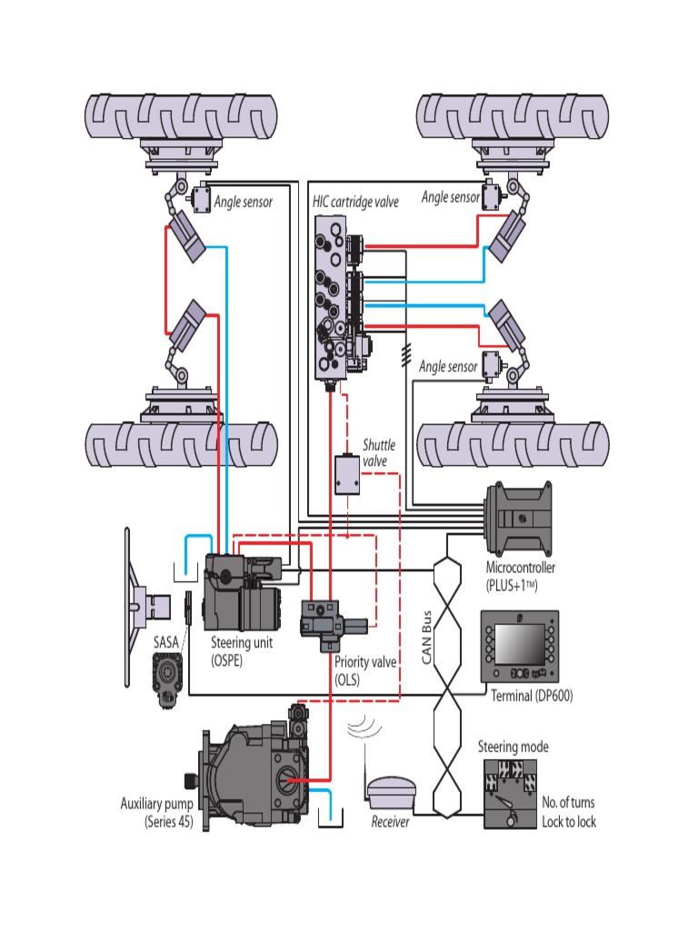 Advanced Steering System Components | PDF