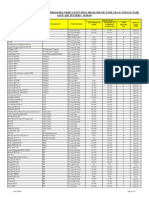 Oil Detection Limits