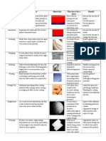 Common Tablet Defects