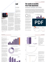The Results of Possible Free Trade Agreement Between Georgia and China