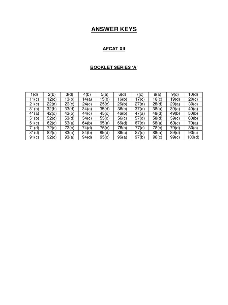AFCAT+Answer+Keys | PDF