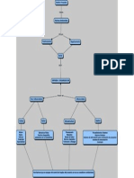 Factores Ambientales Gestion Proyectos