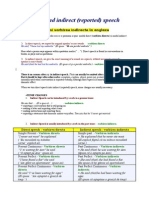 Direct and Indirect Speech