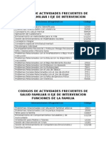 Codigos de Actividades Frecuentes de Salud Familiar I Eje de Intervencion