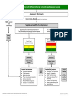 Csssflowchart