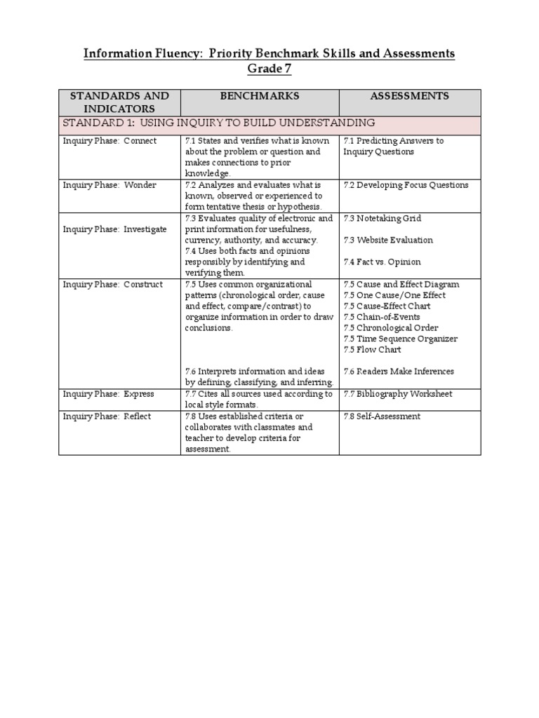Benchmarks 7th Grade | PDF | Career & Growth