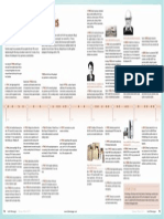 Evolution of Mass Spectrometers