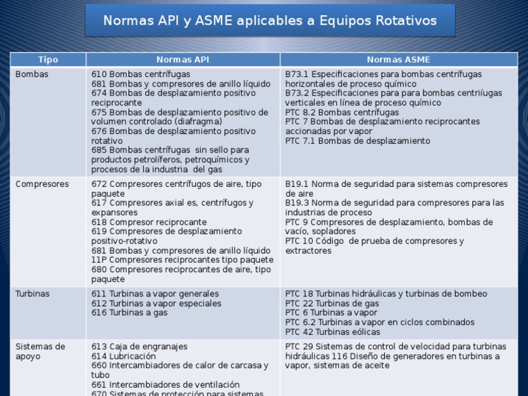 Normas API y ASME Aplicables A Equipos Rotativos | PDF | Ciencia y ...