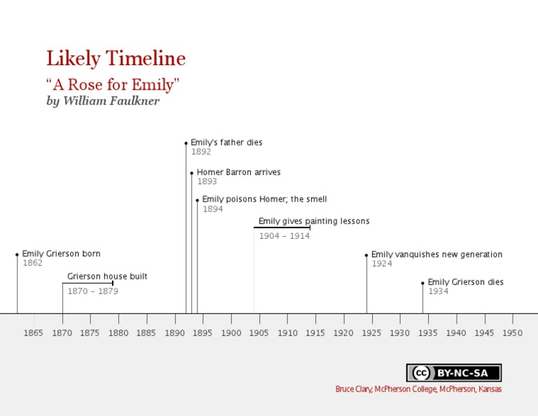 A Rose for Emily Key Events Timeline PDF