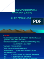 Download DAFTAR KOMPOSISI BAHAN MAKANAN DKBM1ppt by Sukma Dewi SN284858033 doc pdf