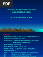 Download DAFTAR KOMPOSISI BAHAN MAKANAN DKBM1ppt by Sukma Dewi SN284858033 doc pdf