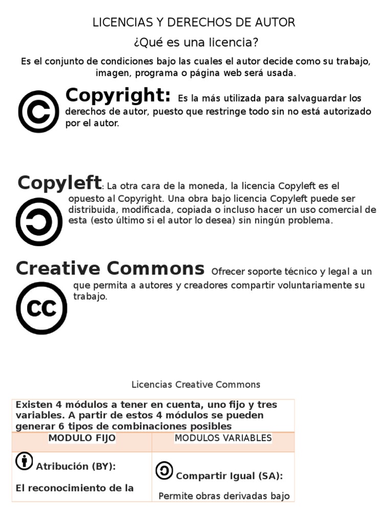 Licencias y Derechos de Autor | PDF | Derechos de autor | Creative Commons
