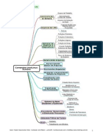 Mapa Mental Comandos Unix e Linux