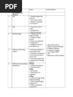 IGC II Training Material