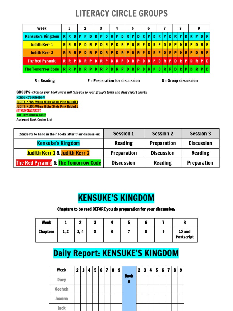 2015 Term 4 Room 16 Literacycircles | PDF | British Children's ...