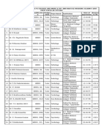 List of Doctors Having With PG Degree and Mbbs & Dip. (Mis-Match) Working Against Asst. Prof Posts As Tutors