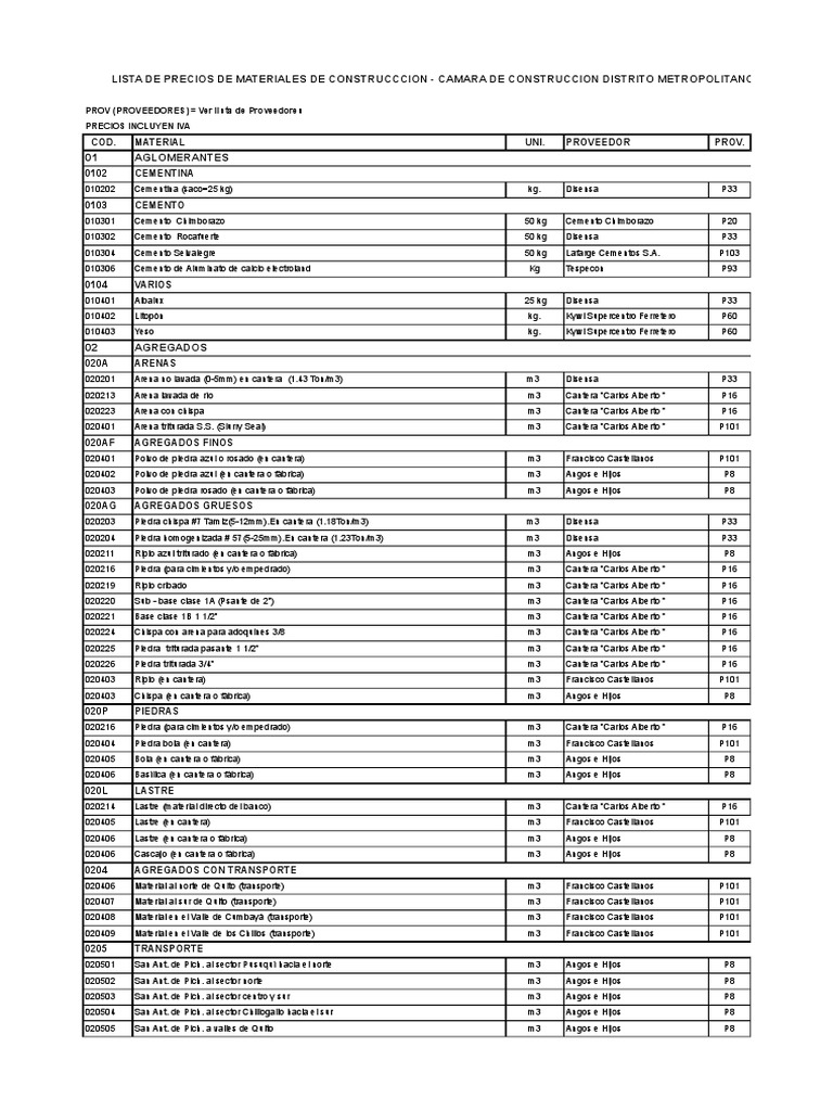 Listado de Precios de Materiales de Construcción.