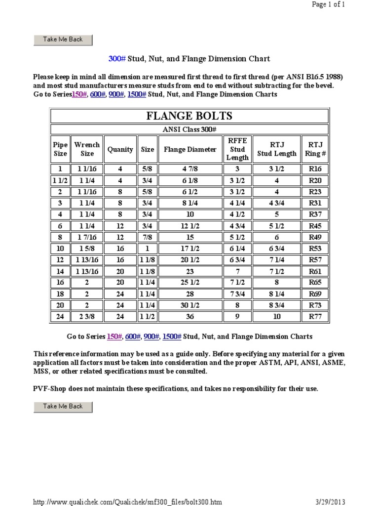Flange Stud Size Reference Chart SAE J518 Code 61 And Code 62 4 Bolt