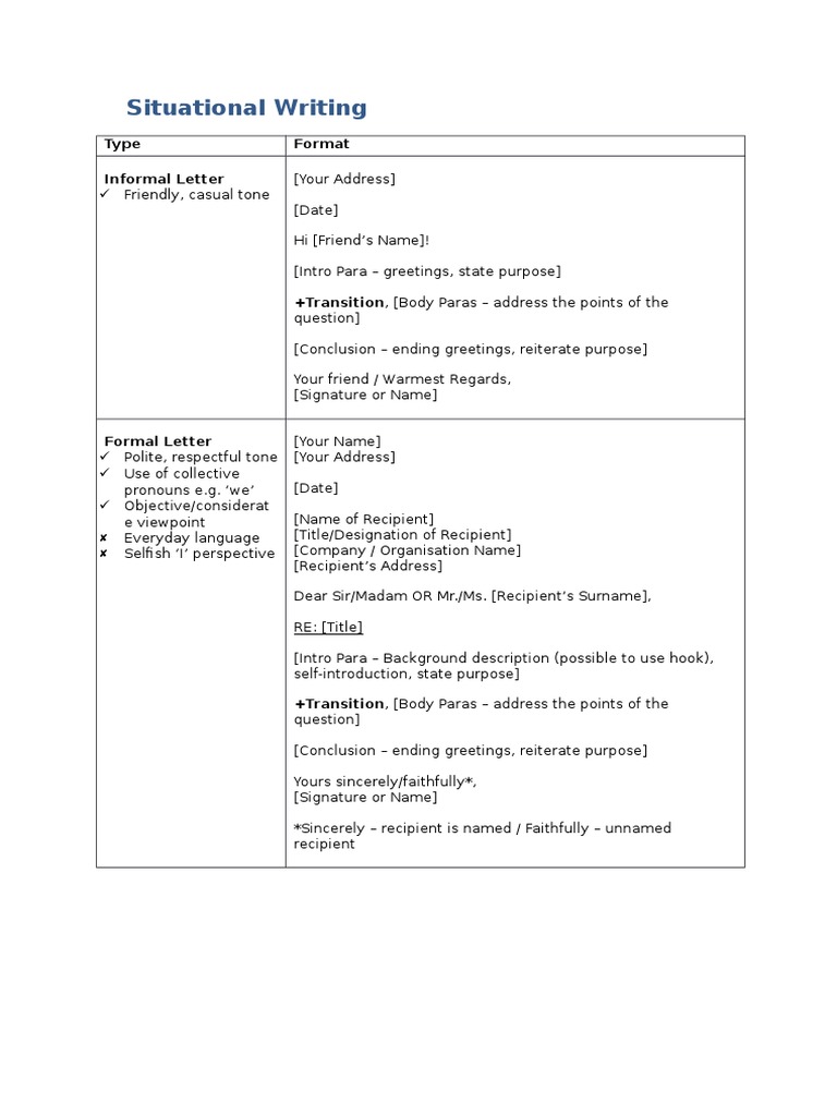 Situational Writing Formats and Examples | PDF | Semiotics | Communication