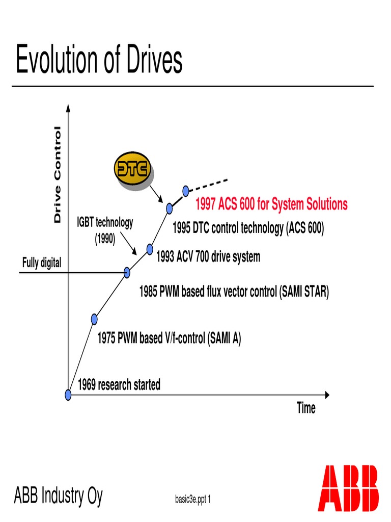 Evolution of ABB Drive Technologies | PDF | Power Inverter | Visual Cortex