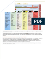 Clasificacion de Los Alimentos en Acidos y Basicos