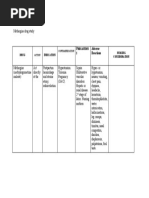 Methergine Drug Study