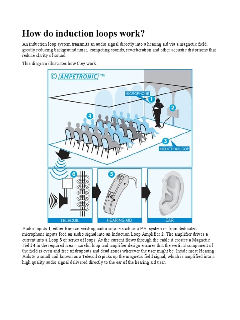 Audio Frequency Induction Loop System.odt Hearing Aid Inductor