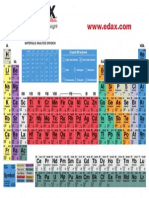 Nice Periodic Table
