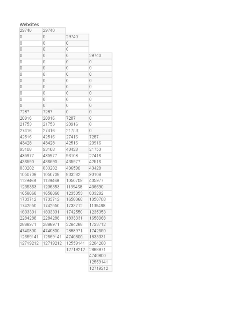 Data Patterns for Analysts | PDF