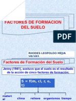 Formacion Del Suelo (Edafologia)