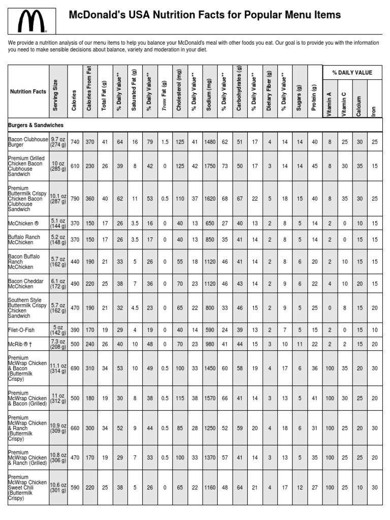 McDonald's USA Nutrition Facts Guide | PDF | Nutrition Facts Label ...